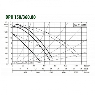 Насос DРН 150/360.80 Т (505978122) "DAB"