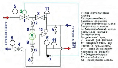 Насосно-смесительный узел,без насоса (VT.Combi.S.180)