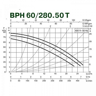 Насос BPH  60/280.50 М (505924002) "DAB"