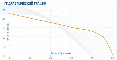 Насос AJC- 81, G1"вн.р., Qmax=3м3/ч, Hmax=45м, Tmax=40°С, 1х220В, 0.55кВт (2628) Aquario