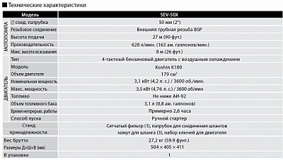 Бензиновая мотопомпа для загрязненных вод Koshin SEV-50X