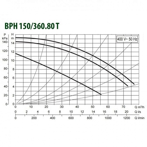 Насос BPH 150/360.80 Т (505968122) "DAB"