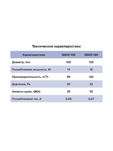 Вентилятор WAVE 100C Ivory