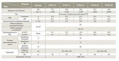 Котёл дизельный KITURAMI STSО-13