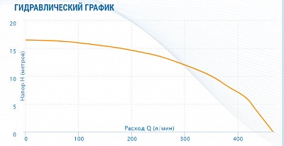 Насос цирк. AC 14-14-50F DN50, PN10, Qmax=28м3/ч, Hmax=16м, Tmax=110°С, 220В, 1-скор. (5141) Aquario