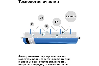 Мембрана обратного осмоса "Барьер Профи ОСМО 600" 600 Gal (Р171Р02)