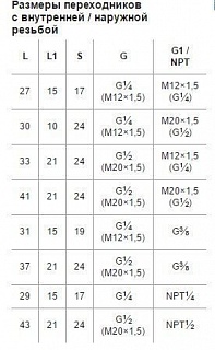 Переходники Нержавеющая сталь наружная G1/2 – наружная М20х1,5