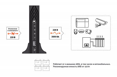 Источник питания  SKAT-UPS 2000 RACK источник питания 1800 Вт, 4 АКБ, чистый синус, ток заряда 6А