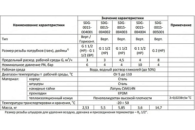 Стрелка гидравлическая 4 м3/ч (SDG-0015-004004) STOUT