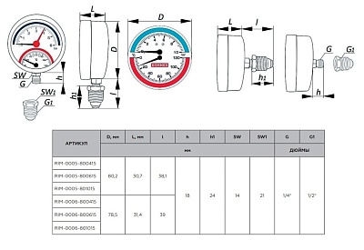 Термоманометр 0...6 bar 0...120' C с автомат.запорным клапаном Dn 80 1/2" (RIM-0005-800615) аксиальный 