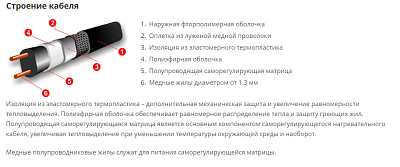 Кабель саморег. нагревательный в трубу 17HTM2-СТс оплеткой  17Вт/м, max65/85*С, черный (250м бух)