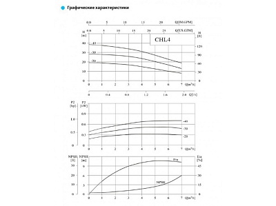 Насос CHL4-40LDWSC, 0.75 кВт, резьб.соед., 1х220В, 50 Гц, нерж, 70 С  (18-04-5310)