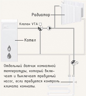 Клапан термостатический ESBE VTA 522, 45-65C НР 1",Kvs=3,2 