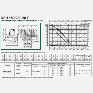 Насос DРН 180/280.50 Т (505939622) "DAB"