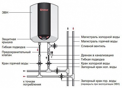Водонагреватель THERMEX IBL 10 O нерж. (1.5Квт+1Квт) ВЫГОДА!!!
