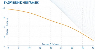 Станция AUTO AJC-60C, G1"вн.р., Qmax=2.7м3/ч, Hmax=38м, Tmax=40°С, 1х220В, 0.4кВт (7660) Aquario