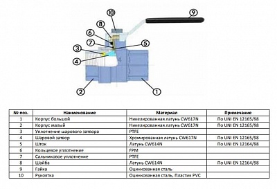 Кран шар. полнопроходной баб. ВВ 3/4" (SVB-0002-000020) STOUT 