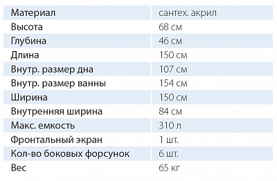 Ванна акриловая Эпсилон 150х150 угловая