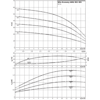  MHIL 902-E-1-230-50-2 (4083914) 1-., 