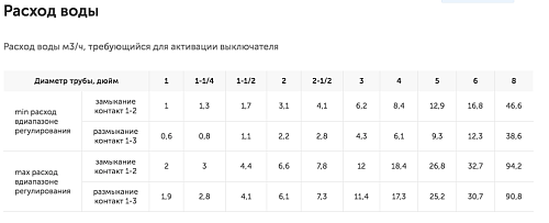 Реле потока РП-1-R1" (РОСМА) (41070)