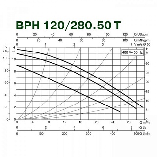 Насос BPH 120/280.50 Т (505927622) "DAB"