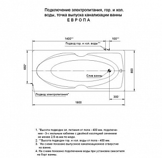 Ванна акриловая Европа 180х80