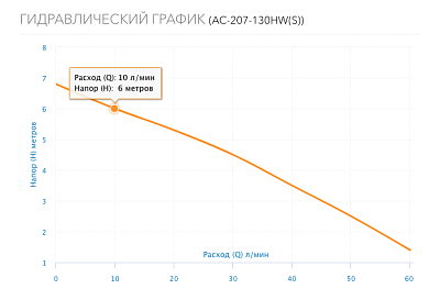 Насос цирк. для ГВС нерж. AC 207-130HW(S), с лат. гайками G3/4", 3-скор., 220В (5207) Aquario