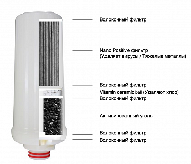 Картридж для PW 701-1301 Nano cartridge