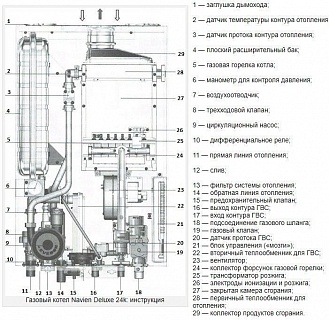 Котел газ. Navien Deluxe PLUS-24K Coaxial АКЦИЯ!