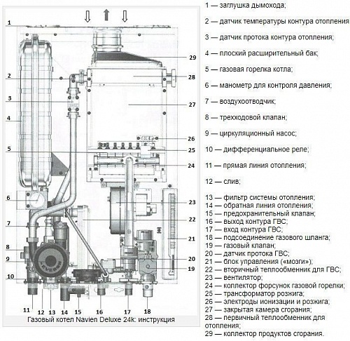 Котел газ. Navien Deluxe PLUS-24K Coaxial АКЦИЯ!