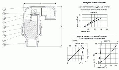 Клапан воздушный комбинированный двойного действия AVK 701/40, DN50, PN16 701-050-40-99