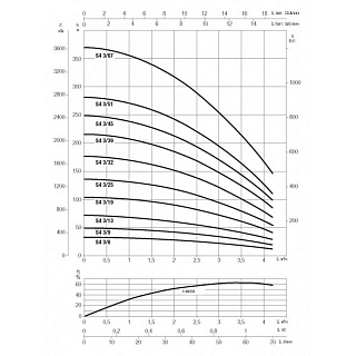 Насос S4 3/ 9 скваж, каб.+трос 15м, G1?", Qmax=4,2м ?/ч, Hmax=50м, 1х220В, 0.55кВт (60197289) ВЫГОДА