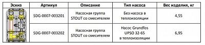 Группа насосная с 3-х ход. привод.смесит. 1 1/4" и насосом Grundfos UPSO 32-65 (SDG-0007-003202) STOUT