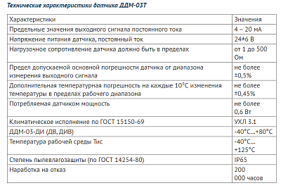 Датчик давления  ДДМ-03Т-1600ДИ, 1,6 МПа, М20х1,5 ПРОМА АКЦИЯ