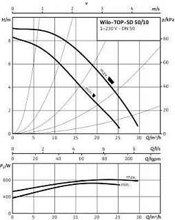  TOP-SD 50/10 EM PN6/10 (2165559) , 1-., ., .