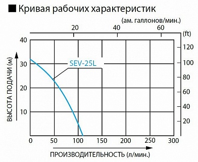 Бензиновая мотопомпа для загрязненных вод Koshin SEV-25L (2-тактный двигатель)