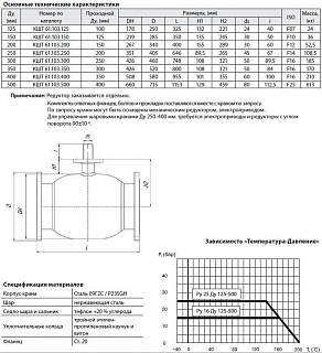 Кран шар. ст. ф/ф с ред. КШТ61.103.300 Ду300/250 Ру16 (748мм) BROEN BALLOMAX