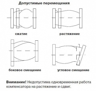 Компенсатор FC-6 Ду40 Ру10 р/р (104 980)