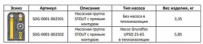 Группа насосная с прямым контуром 1" с насосом UPSO 25-65 в теплоизоляции (SDG-0001-002502) STOUT