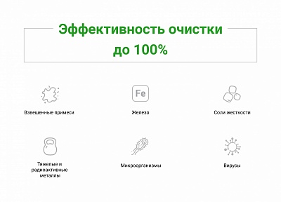 Мембрана Гейзер TWRO 1812-175 GPD (28496) 