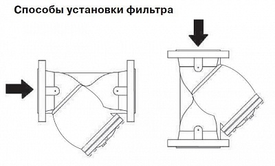 Фильтр фланцевый сетчатый Ду 100, чугун., IS16-100 (350мм) PN16, 300°С (224 635)