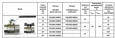 Кран шар. полнопроходной рыч. ВВ 2"  (SVB-0001-000050) STOUT 