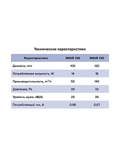 Вентилятор WAVE 120C D120 с обратным клапаном 