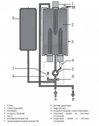 Котел электрич. Vaillant  eloBLOCK VE 18    0010023658 ВЫГОДА!