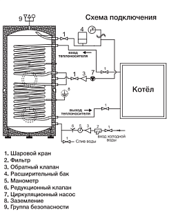 Бойлер Viena ST 300D (напольный, нерж. сталь 316, 2 змеевика 30+39Квт, фланец для прочистки)