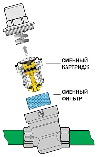 Редуктор  давления 3/4" вн.с отв.под ман. Caleffi до +80 (533451Н) б/маном.