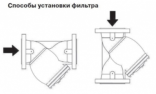 Фильтр фланцевый сетчатый Ду 200, чугун., IS16-200 (600мм) PN16, 300°С (224 641)