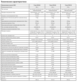  Viena WB 120  (, ,.  316,    17)