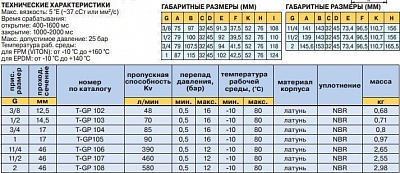 Клапан соленоидный T-GP 104 24VDC НЗ 3/4" (-10...+80град., 0,5...16бар) (109 044)