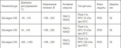 Терморегулятор DEVIreg Д-330 (-10+10) с датч. (140F1070)